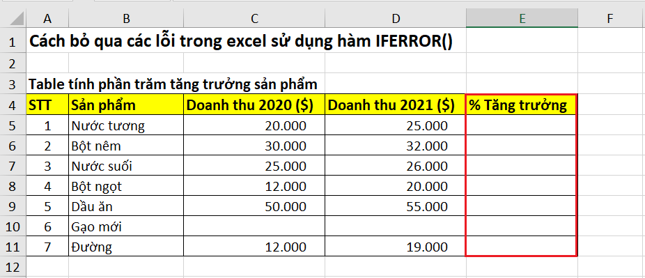 Table dữ liệu mẫu