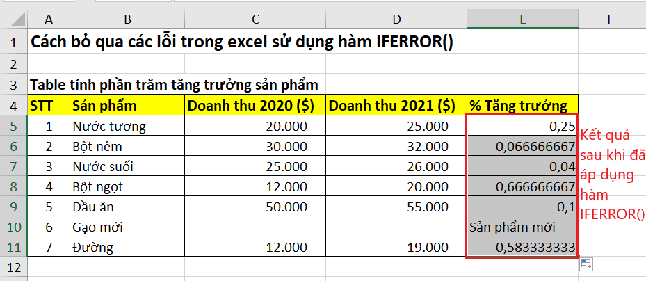 Kết quả đạt được sau khi áp dụng công thức